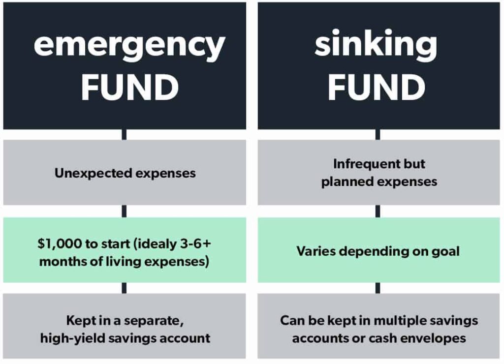 sinking fund strategy to pay big expenses without loans
