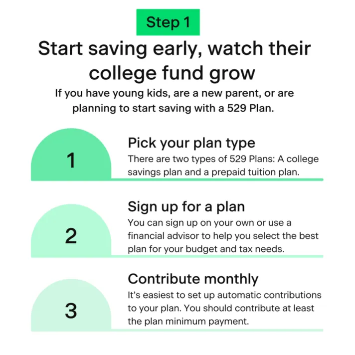 example of a simple way to pay for big expenses without taking loans